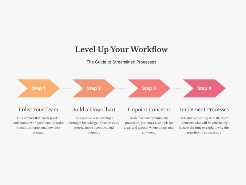 Step Process with Interactive Hover Effect